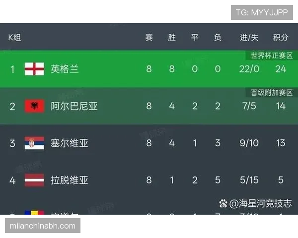 2026世界杯48队12小组赛制与32强晋级规则详解