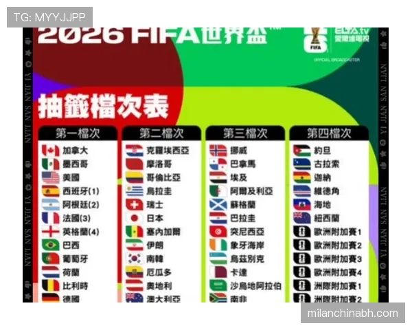 2026世界杯48支球队分12个小组赛制是怎样规定的