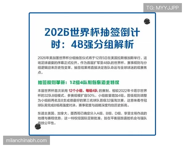 2026世界杯48队分12个小组赛制与32强淘汰赛规则详解