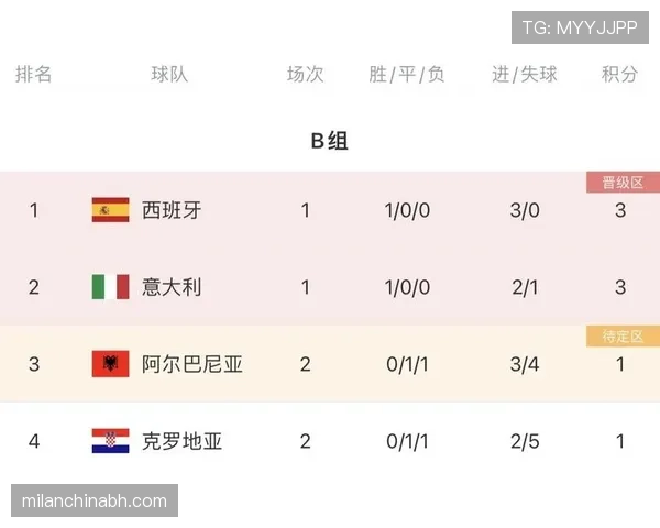 刚果出线背后：末轮逆转成为晋级关键